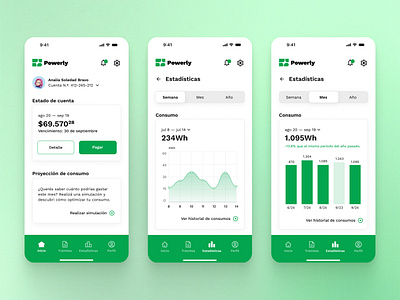 📊 Analytics chart — SDC UI Camp W24 — Día #9 design service design club ui ui camp ui camp w24 ux