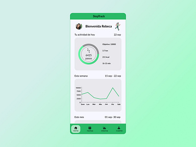 Analytics chart service design club ui ui camp ui camp w24 ui design uxui