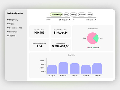 Analytics Chart service design club ui camp ui camp w24