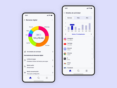 Analytics Chart analytics challenge chart mobile service design club statistics ui camp ui camp w24