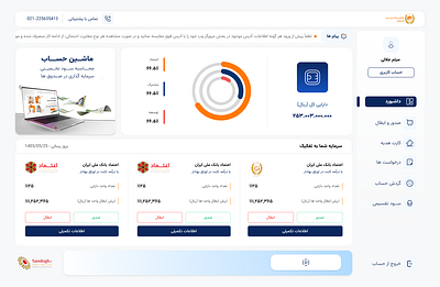 Melli Bank Investment Dashboard