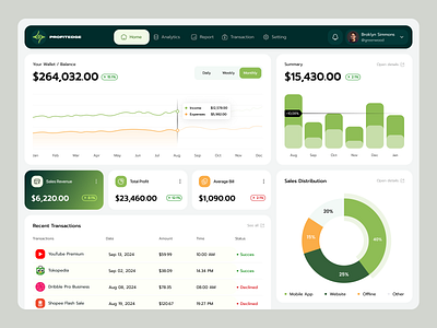 PROFITEDGE - Sales Marketing Dashboard admin panel analytics app b2b card chart clean crm design interface payment personal finance saas sales sales management transaction ui ux web