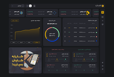 Kardan Investment Dashboard