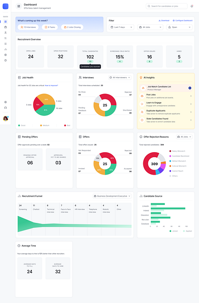 Dashboard UI For Recruitment Management dashboard ui ux