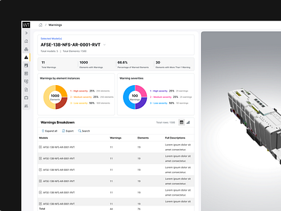 PowerBI Dashboard Design dashboard data visualization digital product design experience design powerbi powerbi dashboard product design ui ui design user interface ux ux design