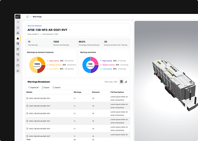 PowerBI Dashboard Design dashboard data visualization digital product design experience design powerbi powerbi dashboard product design ui ui design user interface ux ux design