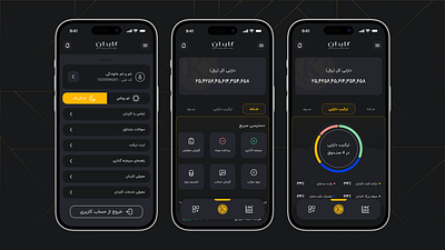 Kardan Investment Mobile Dashboard