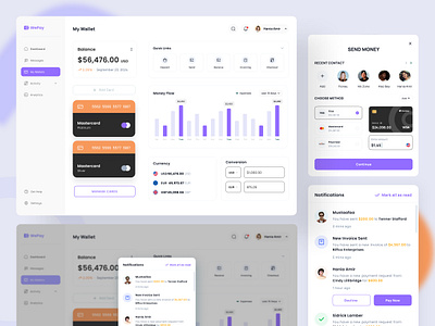 Finance Management Dashboard (My Wallets) account management admin analytics banking banking dashboard chart dashboard dashboard app finance fintech management saas saas design saas project software stats ui ux ux design wallet web app