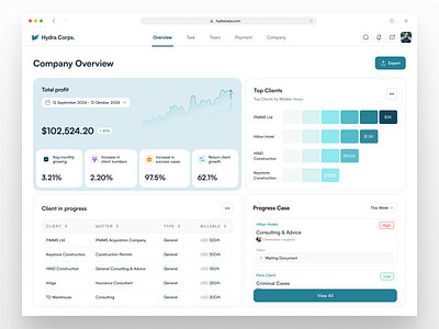 Hydra Corps - Law Firm Dashboard! advocate attorney case client consultancy dashboard design figma law law firm web law office lawfirm lawyer lawyer website legal adviser product design profit progress saas ui