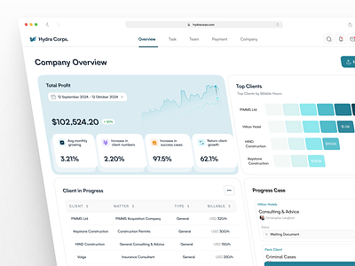 Hydra Corps - Law Firm Dashboard! advocate attorney case client consultancy dashboard design figma law law firm web law office lawfirm lawyer lawyer website legal adviser product design profit progress saas ui