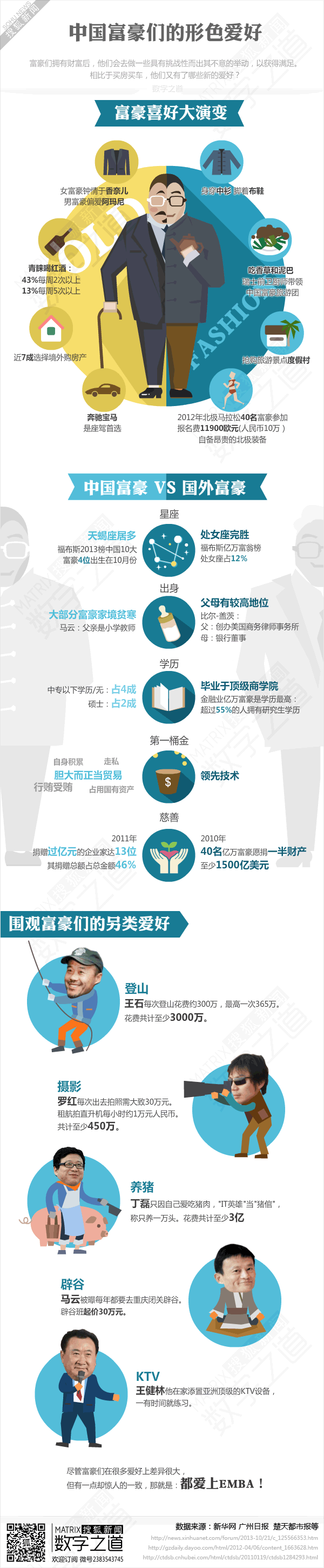 info-the hoby of chinese rich people