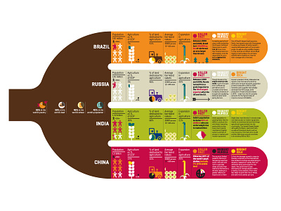 Food for Modus Magazine diagrams food fork infographics information design information illustration magazine illustration