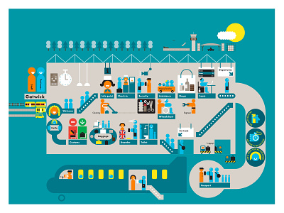 Customer Guide for Gatwick Airport airport airport guide diagrams gatwick infographics information design information illustration