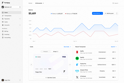 fintech dashboard chart dashboard dashboard design dashboard ui fintech money money management product product design product ui saas ui kit