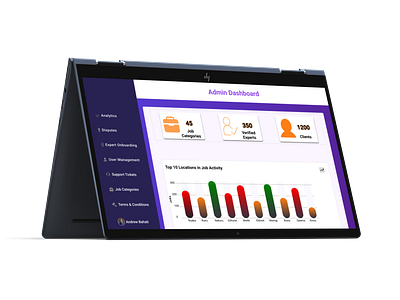 Admin Dashboard User Analytics admin dashboard analytics bar graph desktop graph job activity job categories statistics tablet ui