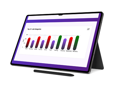 Bar Graph Analytics Tablet admin dashboard analytics bar graph graph tablet ui