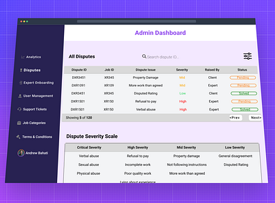 Admin Dispute Ticket Page admin dashboard dispute ticket system ui