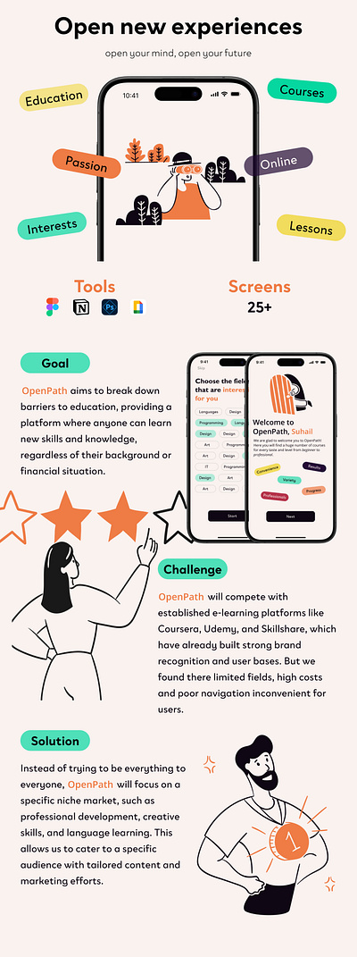 OpenPath: Online Course App Case Study case study design figma mobile app ui ui design user centric design user story ux design