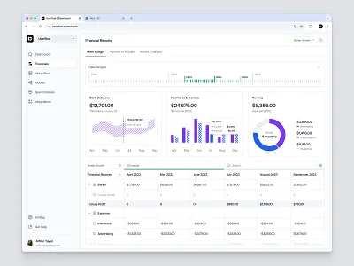 Onvest - Financial Platform banking barly card chart dashboard design finance financial fintech table transaction ui uidesign ux uxdesign uxerflow web web app web design website