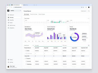 Onvest - Financial Platform banking barly card chart dashboard design finance financial fintech table transaction ui uidesign ux uxdesign uxerflow web web app web design website