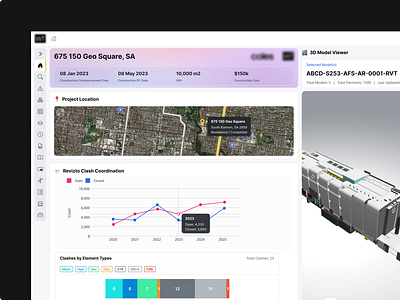 PowerBI Dashboard - Project Model dashboard data dashboard data visualization powerbi product design ui ux