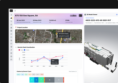 PowerBI Dashboard - Project Model dashboard data dashboard data visualization powerbi product design ui ux