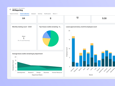 Business Intelligence Tool app design chart design dashboard data visualization table design ui web design