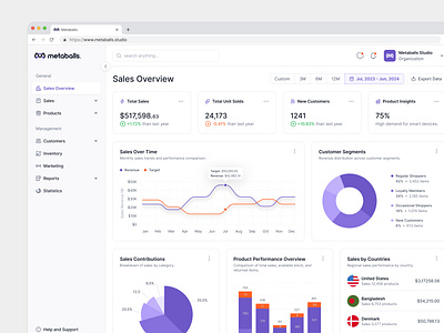 Sales Analytics Dashboard admin panel b2b chart components crm crm sales dashboard data analytic design system graphs product design saas sales analytics sales dashboard sales management statistics store management tracking widget