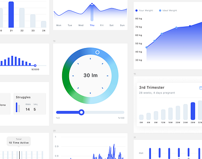 Figma Chart Components - Free Library app design chart components dashboard design design design thinking figma figma components human centred design saas platform ui ui ui design ux