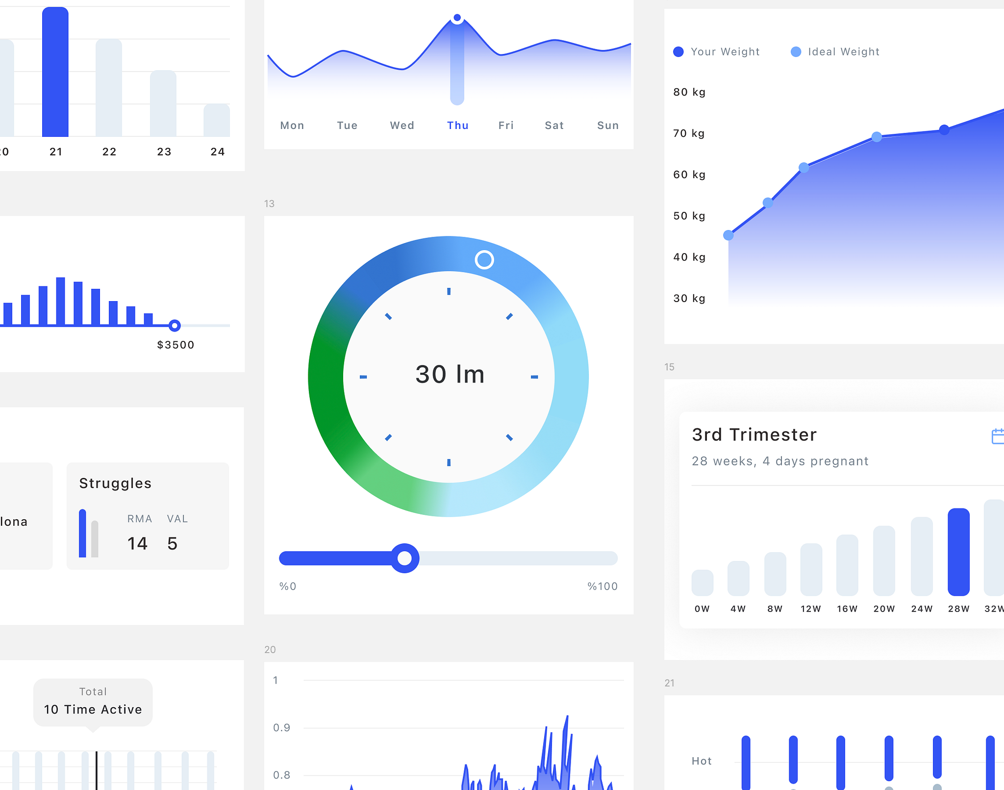 Figma Chart Components Free Library by Ramesh Reddy on Dribbble