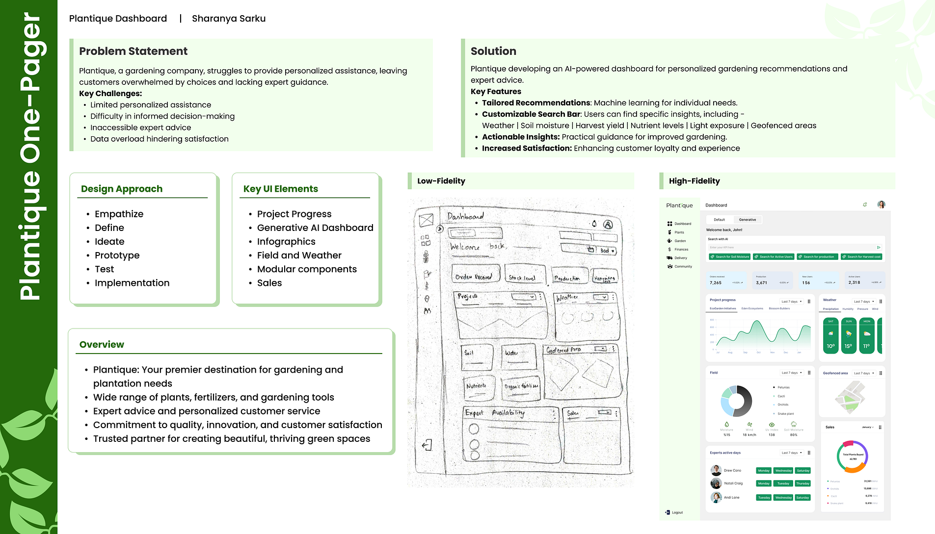 AI Powered Gardening Dashboard branding one pager prototyping service service design ui web design wireframing