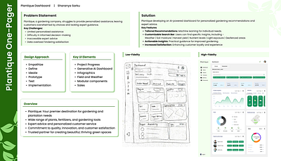 AI Powered Gardening Dashboard branding one pager prototyping service service design ui web design wireframing