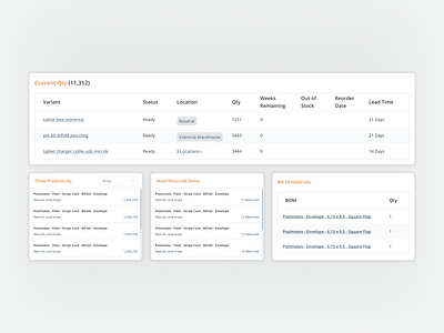 Table Variety clean columns dashboard data table design features interface modal popup portal product design revamp rows table ui ui elements user interface ux web