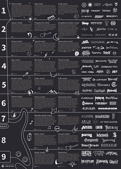 Infografika "Poziomy muzyki metalowej" graphic design infographic layers of metal music metal music