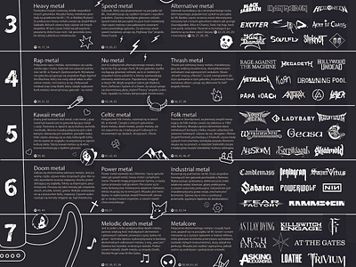 Infografika "Poziomy muzyki metalowej" graphic design infographic layers of metal music metal music