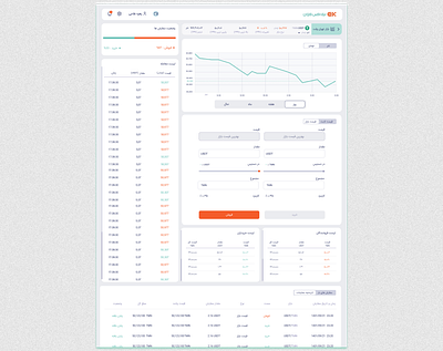 dashboard admindashboard bitcoin dashboard exchange landing productdesign trade ui ux wallet webdesign