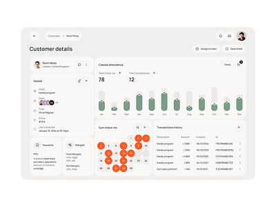 Client Overview Dashboard for a CRM System crm dashboard ui web