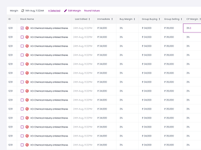 Bulk Margin Setting Dashboard Design advanced tables bulk edit dashboard set margin tables ui ui