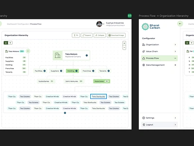 Dashboard UI - Canvas app design dashboard design design design system design thinking figma design human centred design illustration product design saas platform ui ui ui design