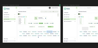 Dashboard UI - Canvas app design dashboard design design design system design thinking figma design human centred design illustration product design saas platform ui ui ui design