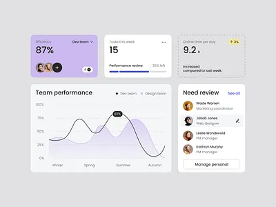 UI-UX for a Productivity SaaS ✦ Bonita design interface product service startup ui ux web website