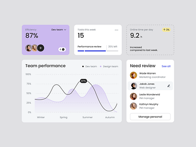 UI-UX for a Productivity SaaS ✦ Bonita design interface product service startup ui ux web website