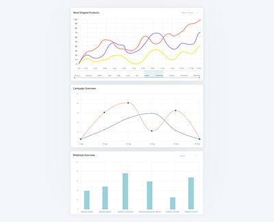 Data Visualization Charts analytics analytics chart bar graph charts component data graph data visualisation data visualization data viz design system graph infographic line graph saas chart saas dashboard statistics stats ui component