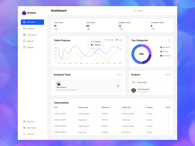 Task management dashboard clean ui creative dashboard dashboard design data visualization design inspiration design process design system interactive design interface design minimal design modern design project management saas design task management task tracker ui uiux design usability user interface ux