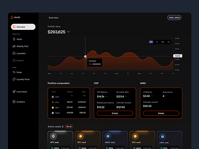 Loues Dashboard crypto dashboard design interface product product design ui ui design uiux ux web design web3