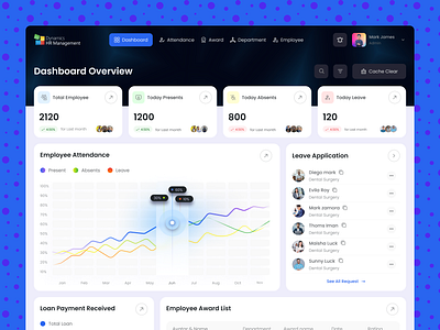 (HR MANAGEMENT SOFTWARE) DASHBOARD REDESIGN crm software customize orangehrm dashboard hr administration hr department hr software companies hris in hrm human resources software largest hr provider oracle hcm cloud payroll software peoplehum rippling hr software sap in human resources software ui