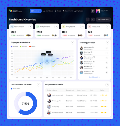 (HR MANAGEMENT SOFTWARE) DASHBOARD REDESIGN crm software customize orangehrm dashboard hr administration hr department hr software companies hris in hrm human resources software largest hr provider oracle hcm cloud payroll software peoplehum rippling hr software sap in human resources software ui