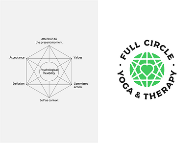 Full Circle Yoga & Therapy logo badge branding circle green heart logo negative space salt lake city shapes therapy yoga