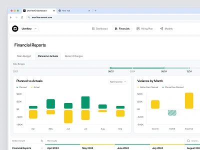 Onvest - Financial Dashboard bank chart clean dashboard design expense finance financial financial reports income invest investment management saas table ui ux wealth web app