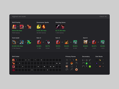 Game Ai interface dashboard ai app application artificial intelligence assistant chat crm crypto dashboard design game gaming inspiration interface lol mobile statistic ui ux web